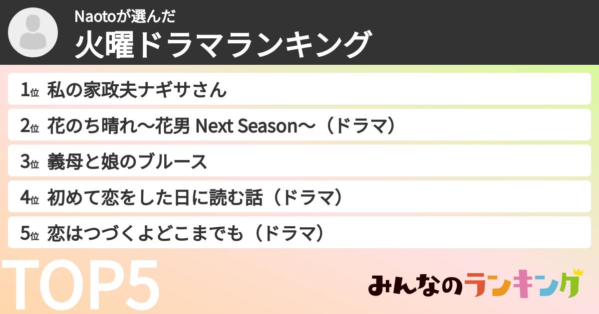 Naotoさんの「火曜ドラマランキング」