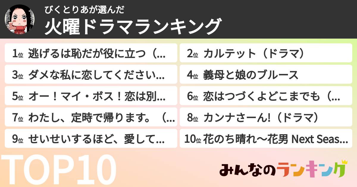 びくとりあさんの「火曜ドラマランキング」