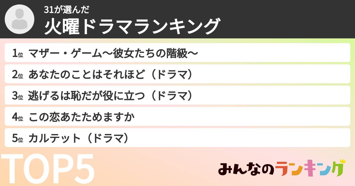 31さんの「火曜ドラマランキング」
