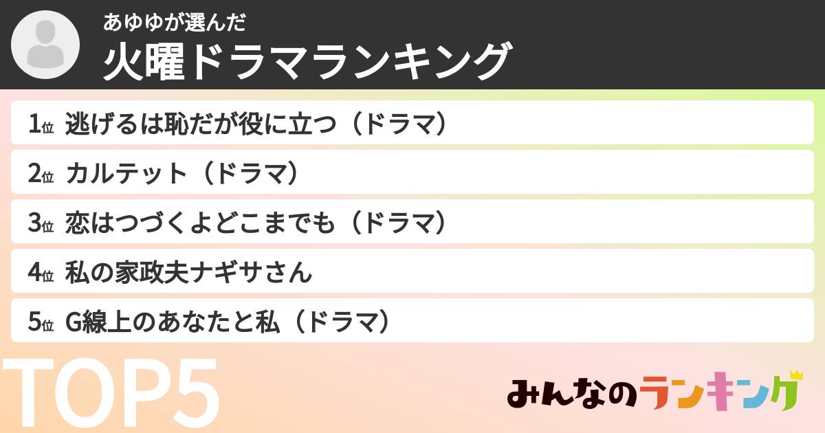 あゆゆさんの「火曜ドラマランキング」