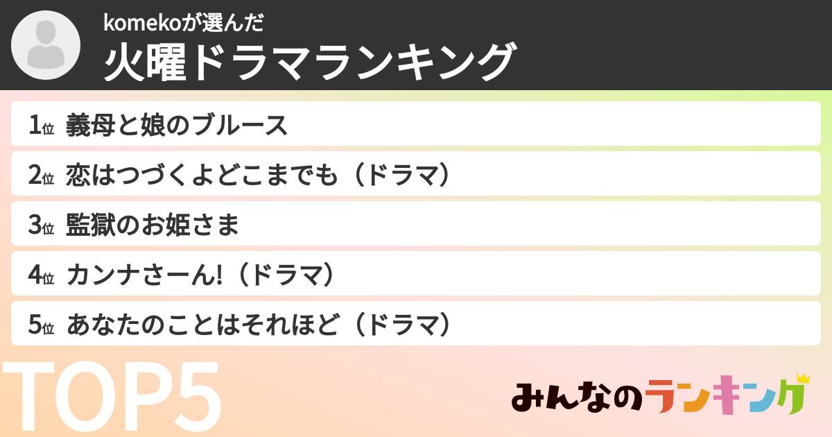 komekoさんの「火曜ドラマランキング」