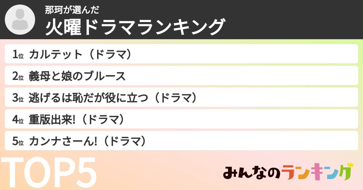 那珂さんの「火曜ドラマランキング」