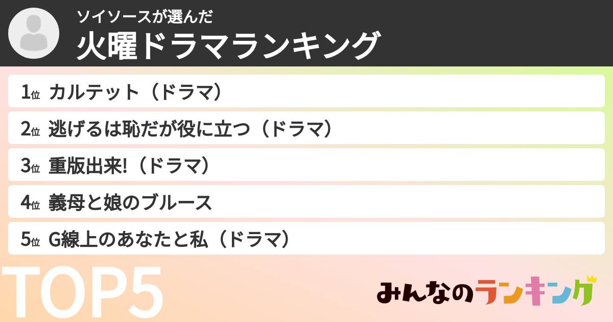 ソイソースさんの「火曜ドラマランキング」