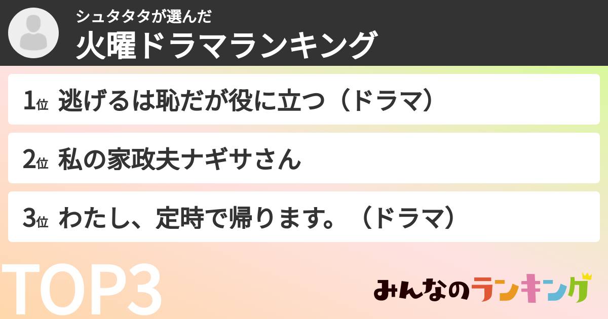 シュタタタさんの「火曜ドラマランキング」