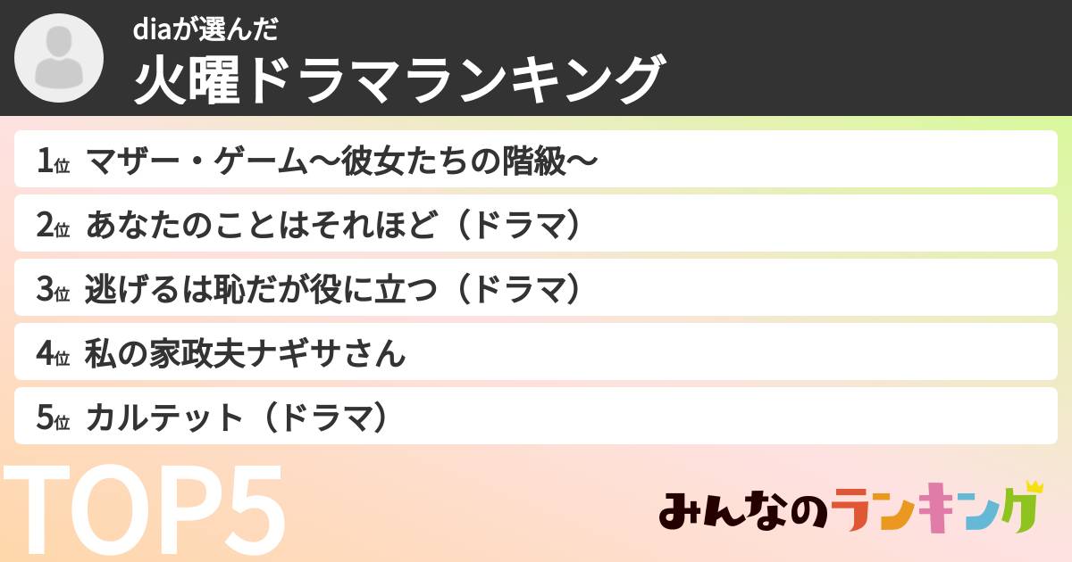 diaさんの「火曜ドラマランキング」