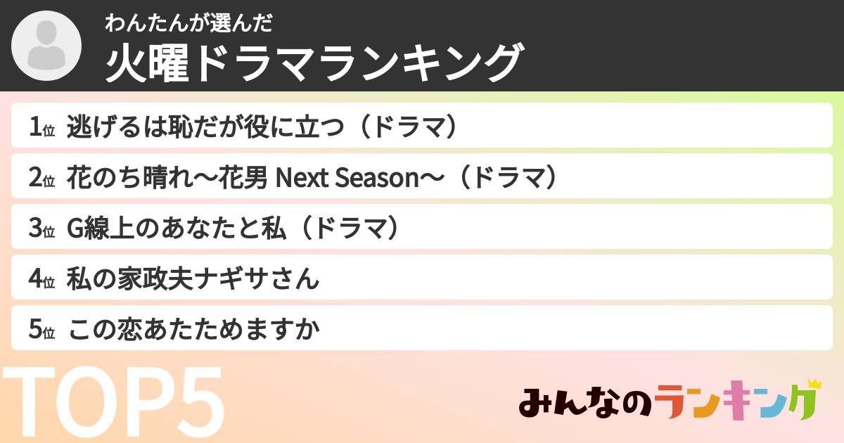 わんたんさんの「火曜ドラマランキング」