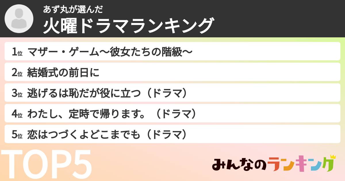 あず丸さんの「火曜ドラマランキング」