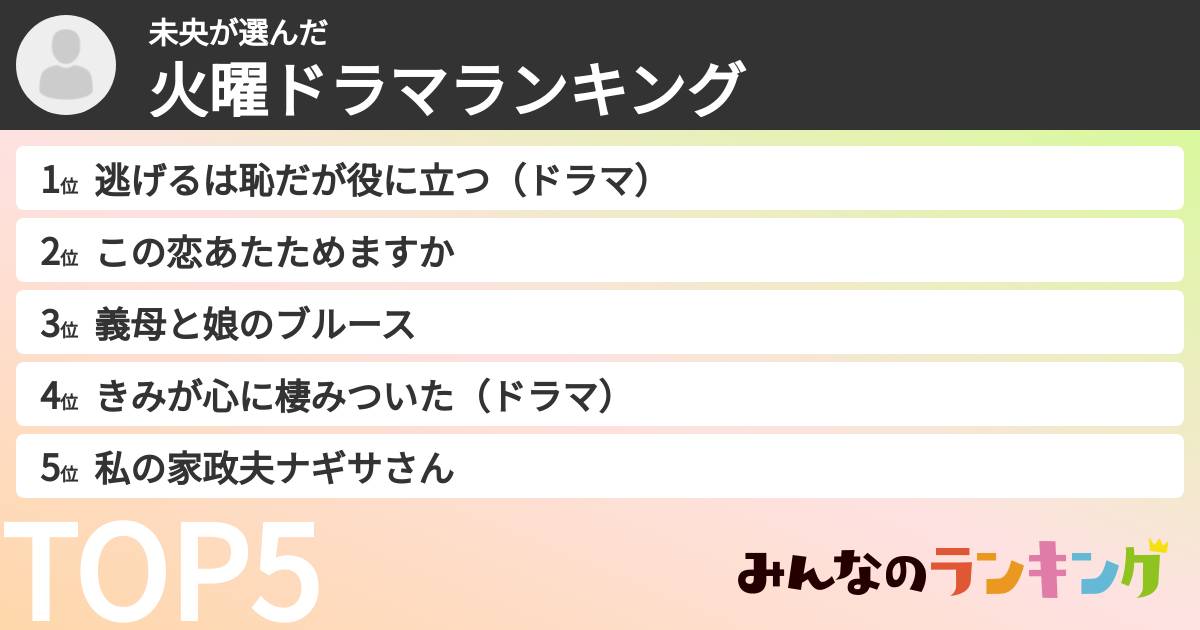 未央さんの「火曜ドラマランキング」
