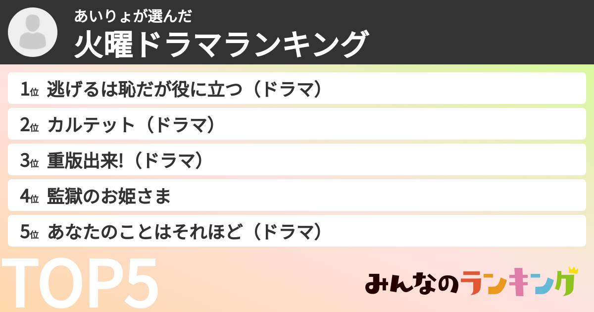あいりょさんの「火曜ドラマランキング」
