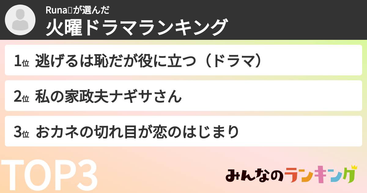 Runa💤さんの「火曜ドラマランキング」