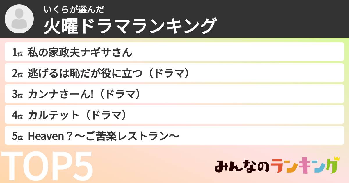 いくらさんの「火曜ドラマランキング」