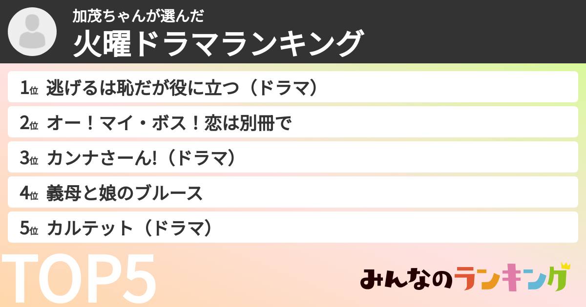 加茂ちゃんさんの「火曜ドラマランキング」