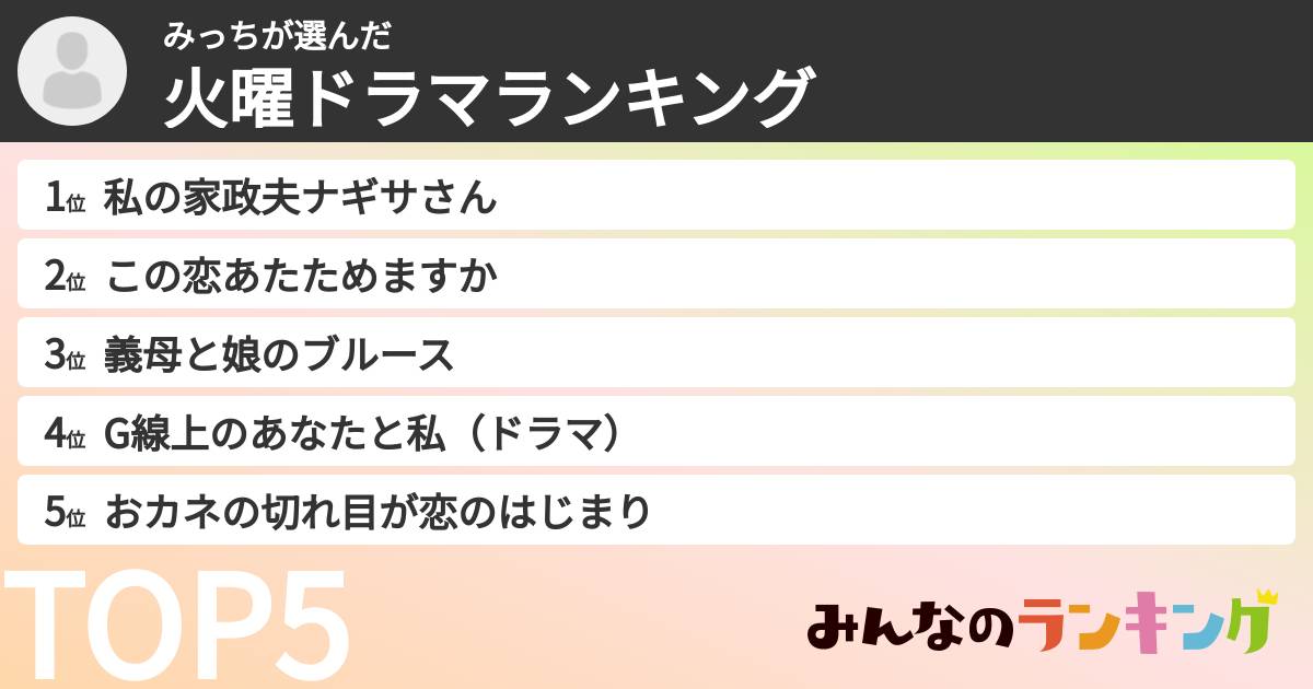 みっちさんの「火曜ドラマランキング」