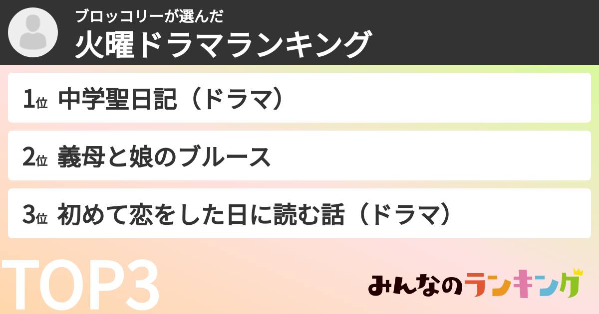 ブロッコリーさんの「火曜ドラマランキング」