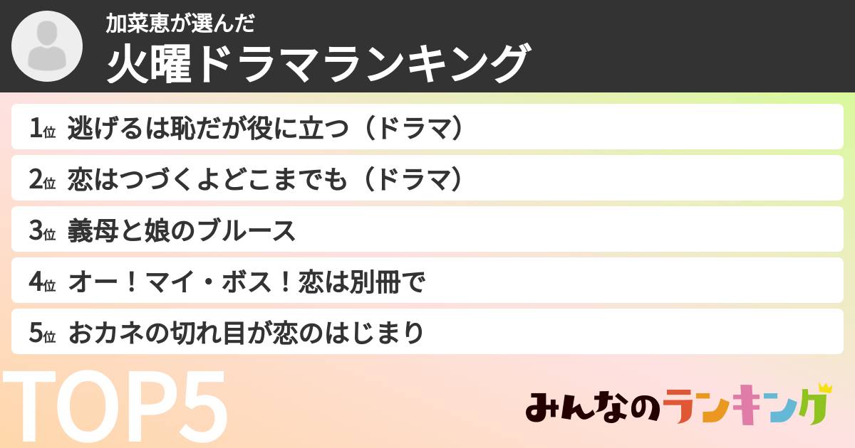 加菜恵さんの「火曜ドラマランキング」