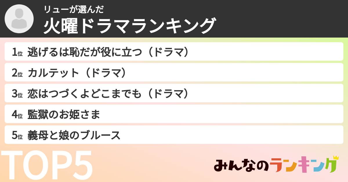 リューさんの「火曜ドラマランキング」