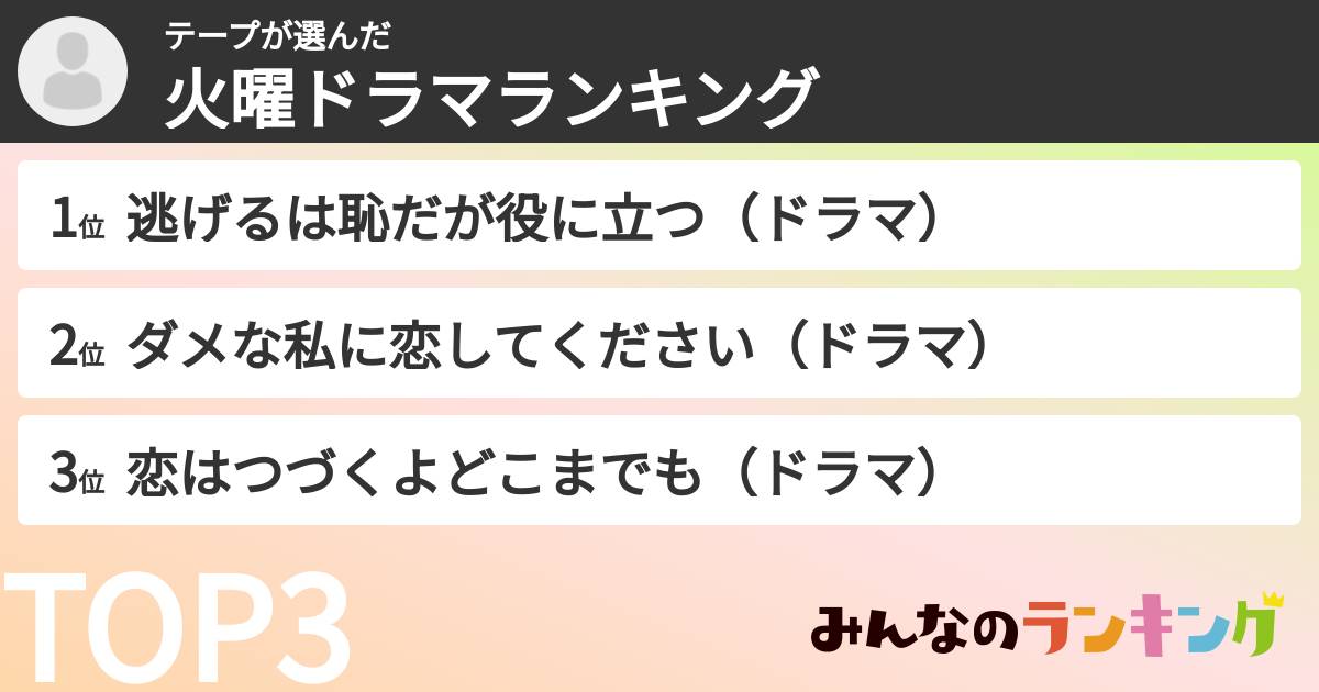 テープさんの「火曜ドラマランキング」