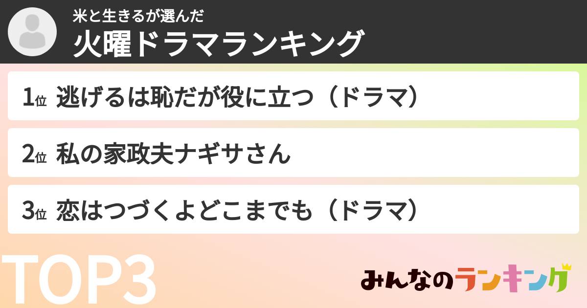 米と生きるさんの「火曜ドラマランキング」