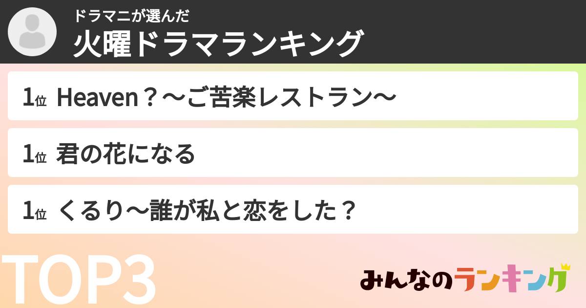 ドラマニさんの「火曜ドラマランキング」