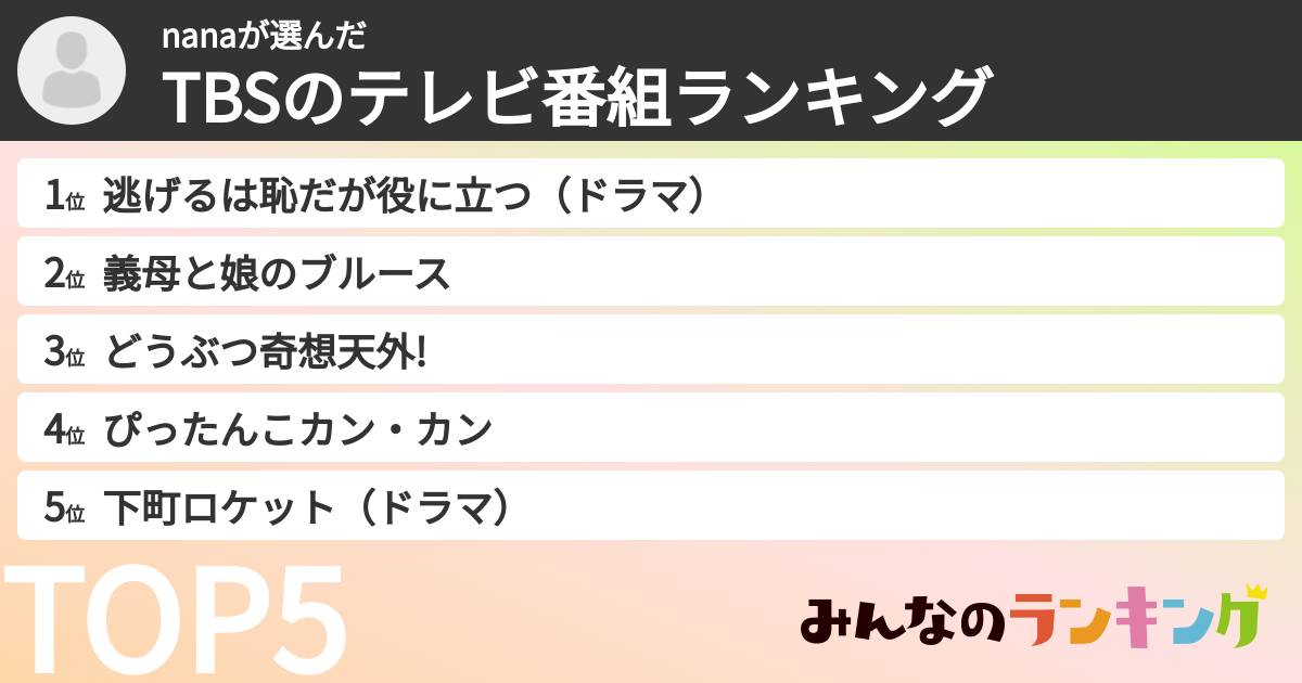 nanaさんの「TBSのテレビ番組ランキング」