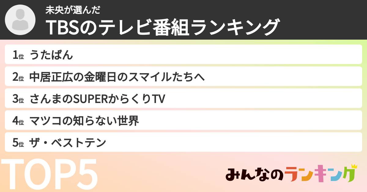 未央さんの「TBSのテレビ番組ランキング」