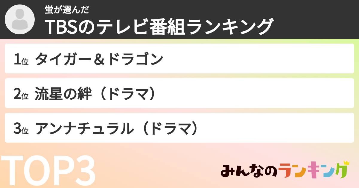 蛍さんの「TBSのテレビ番組ランキング」