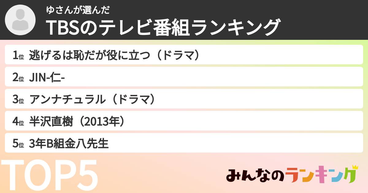 ゆさんさんの「TBSのテレビ番組ランキング」