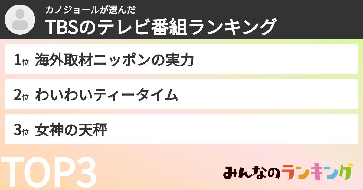 カノジョールさんの「TBSのテレビ番組ランキング」