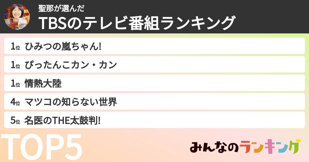 聖那さんの「TBSのテレビ番組ランキング」