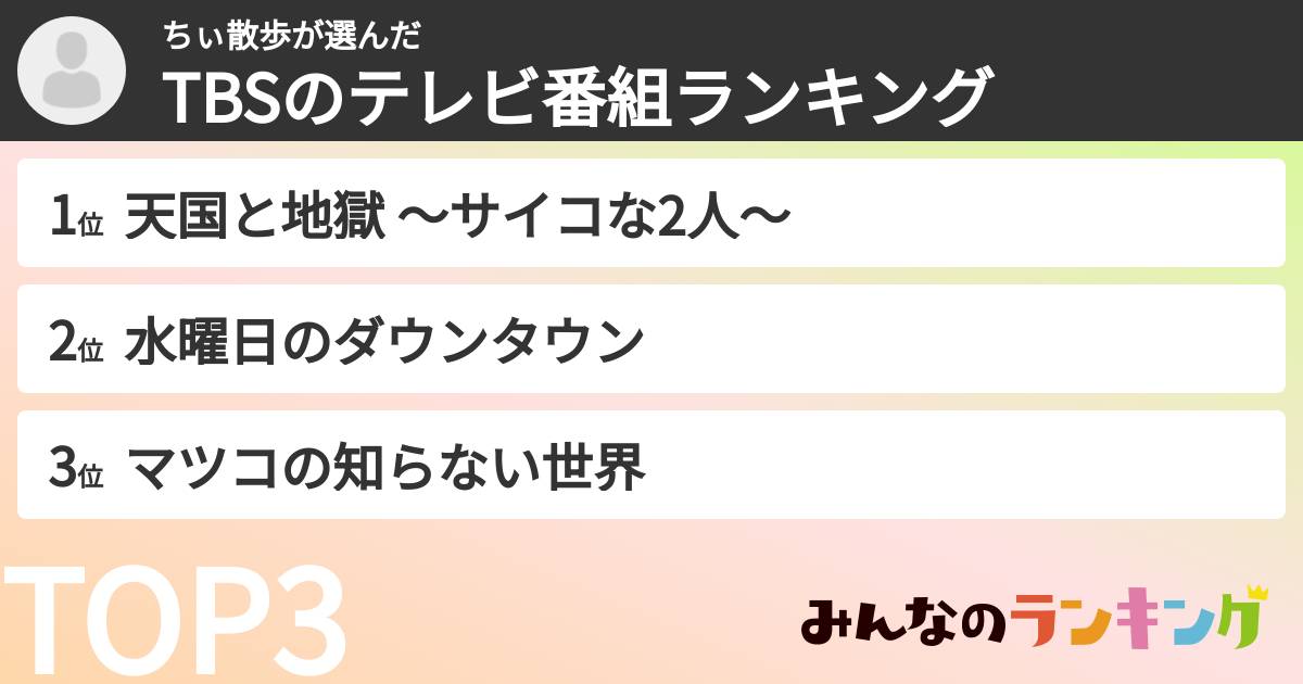 ちぃ散歩さんの「TBSのテレビ番組ランキング」