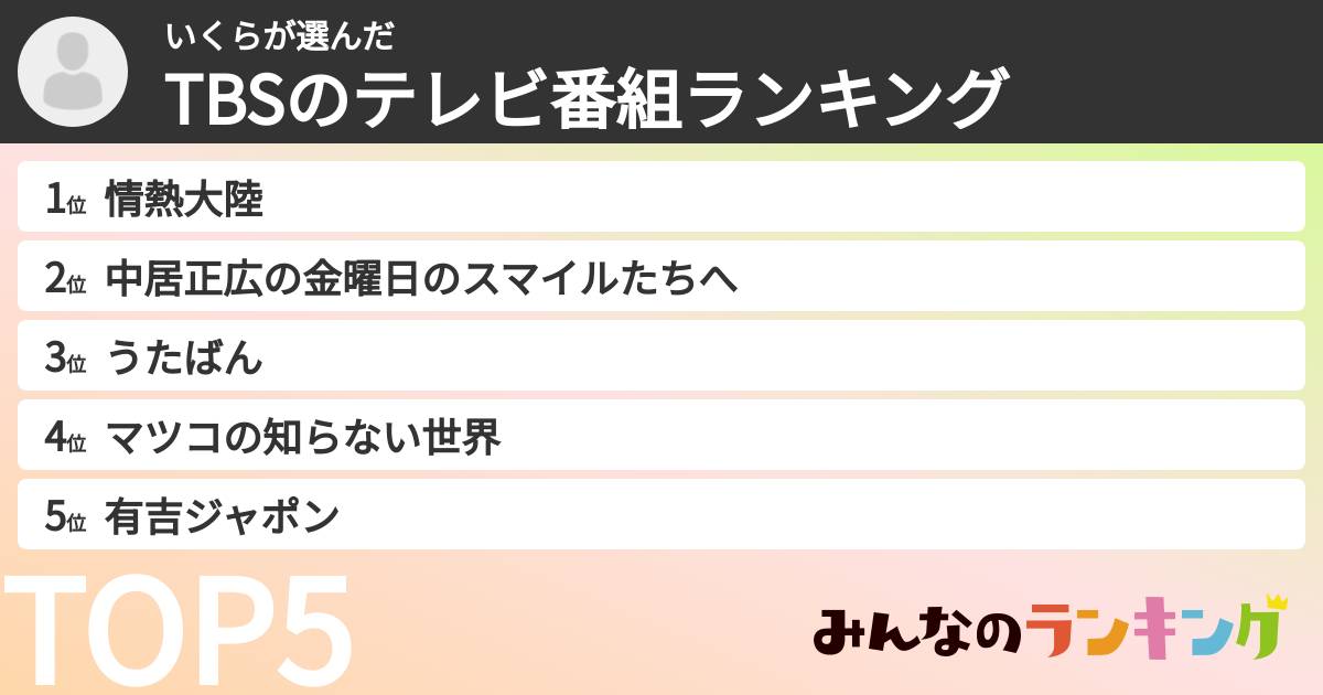 いくらさんの「TBSのテレビ番組ランキング」