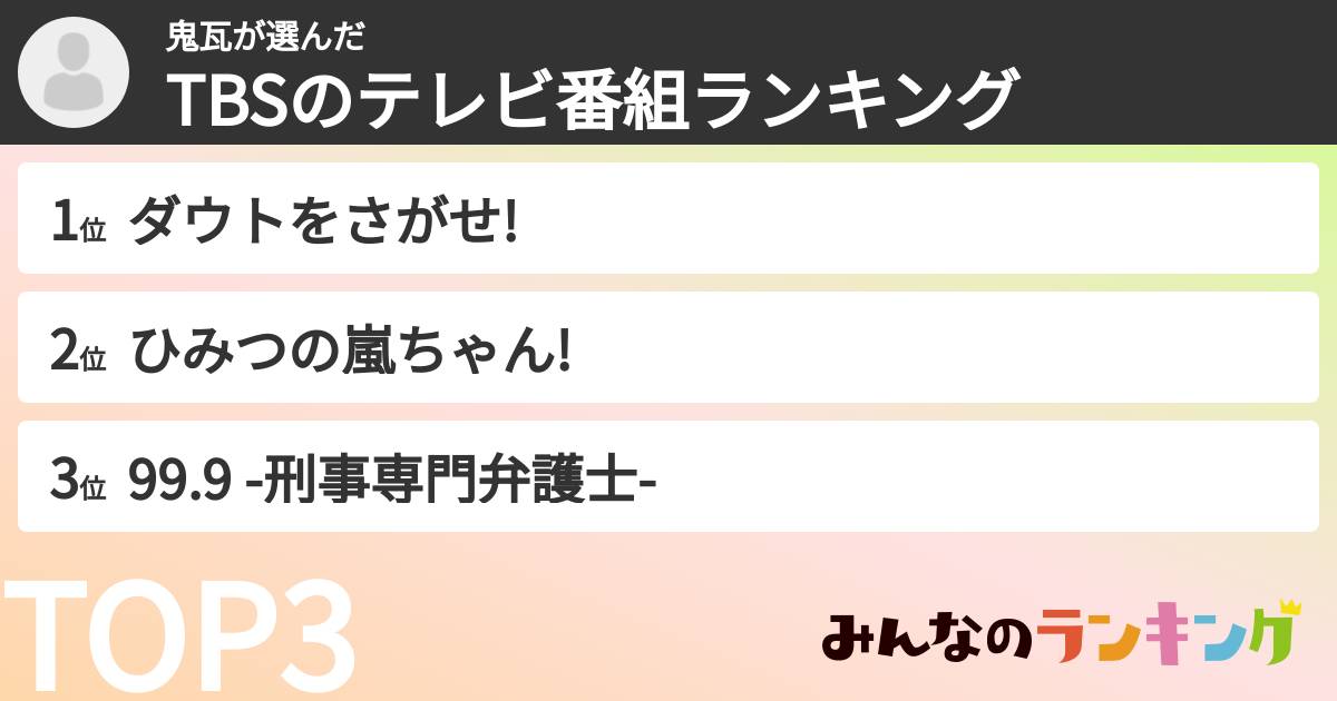 鬼瓦さんの「TBSのテレビ番組ランキング」