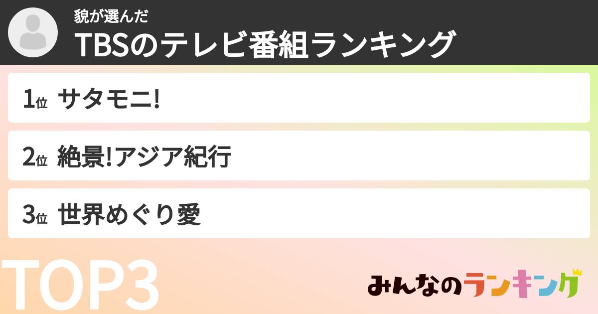 貌さんの「TBSのテレビ番組ランキング」