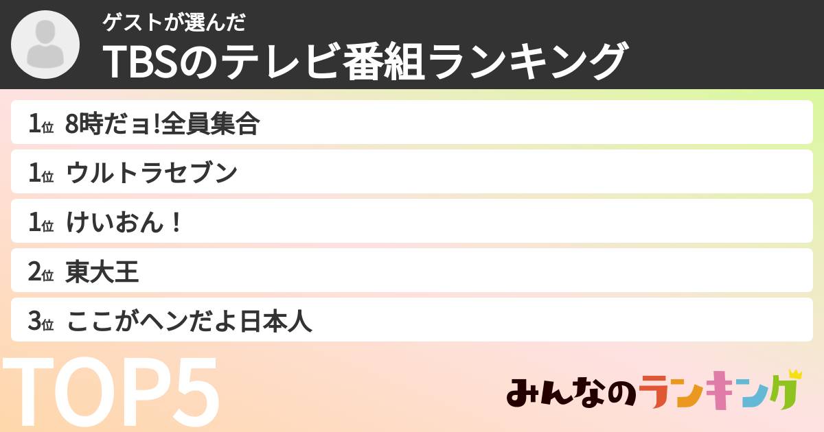 ゲストさんの「TBSのテレビ番組ランキング」