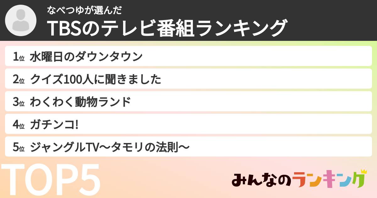 なべつゆさんの「TBSのテレビ番組ランキング」