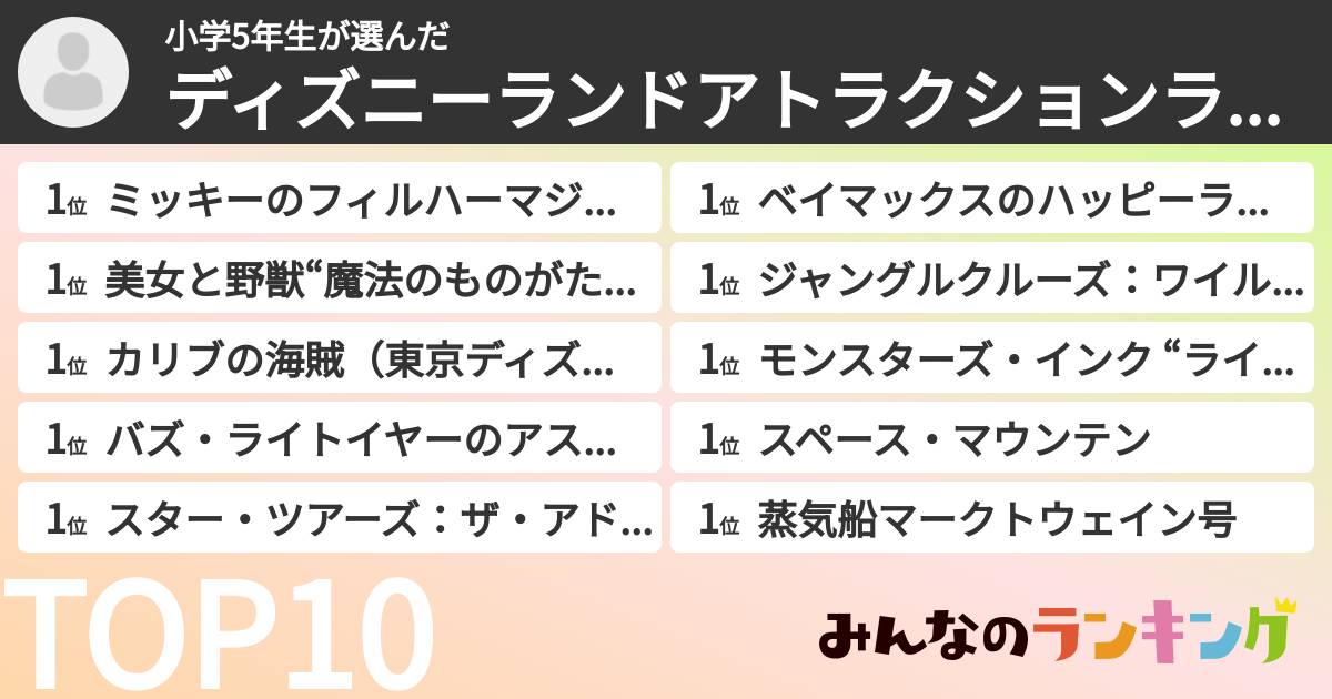 小学5年生さんの「ディズニーランドアトラクションランキング」