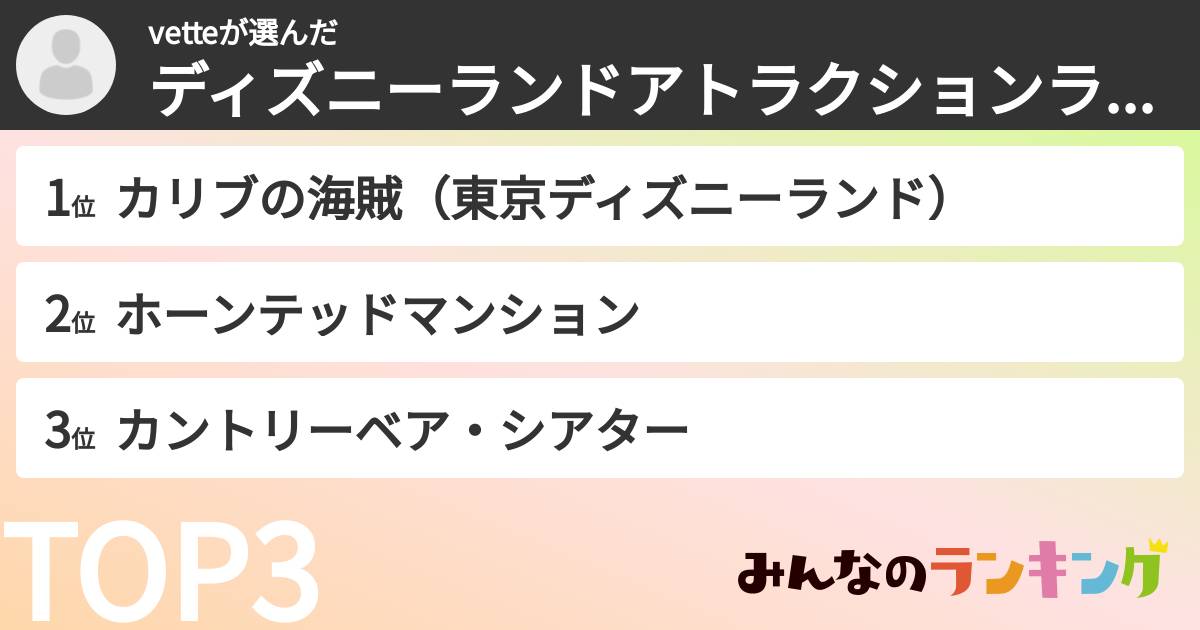 vetteさんの「ディズニーランドアトラクションランキング」
