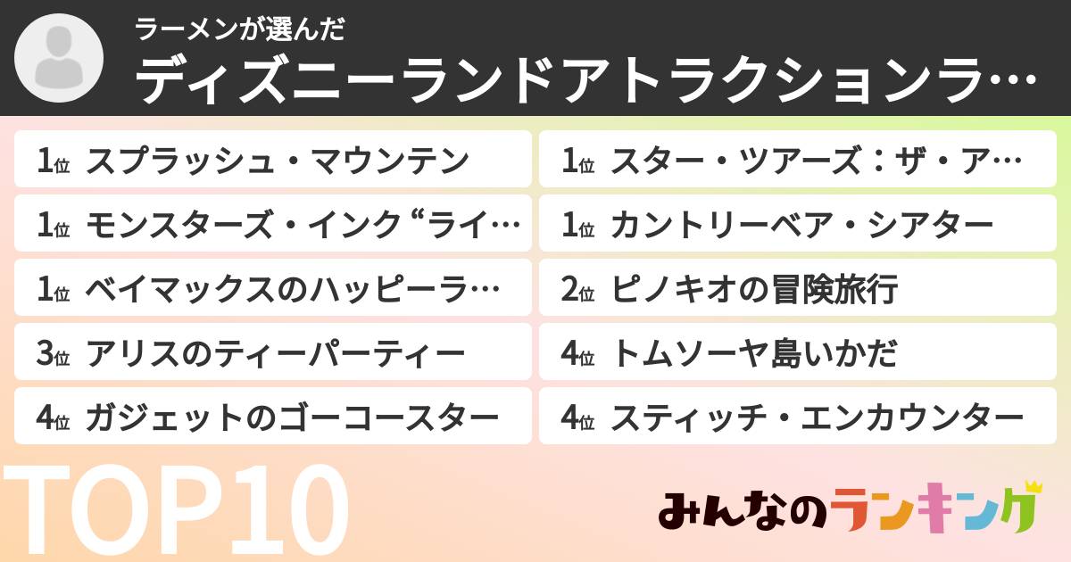 ラーメンさんの「ディズニーランドアトラクションランキング」