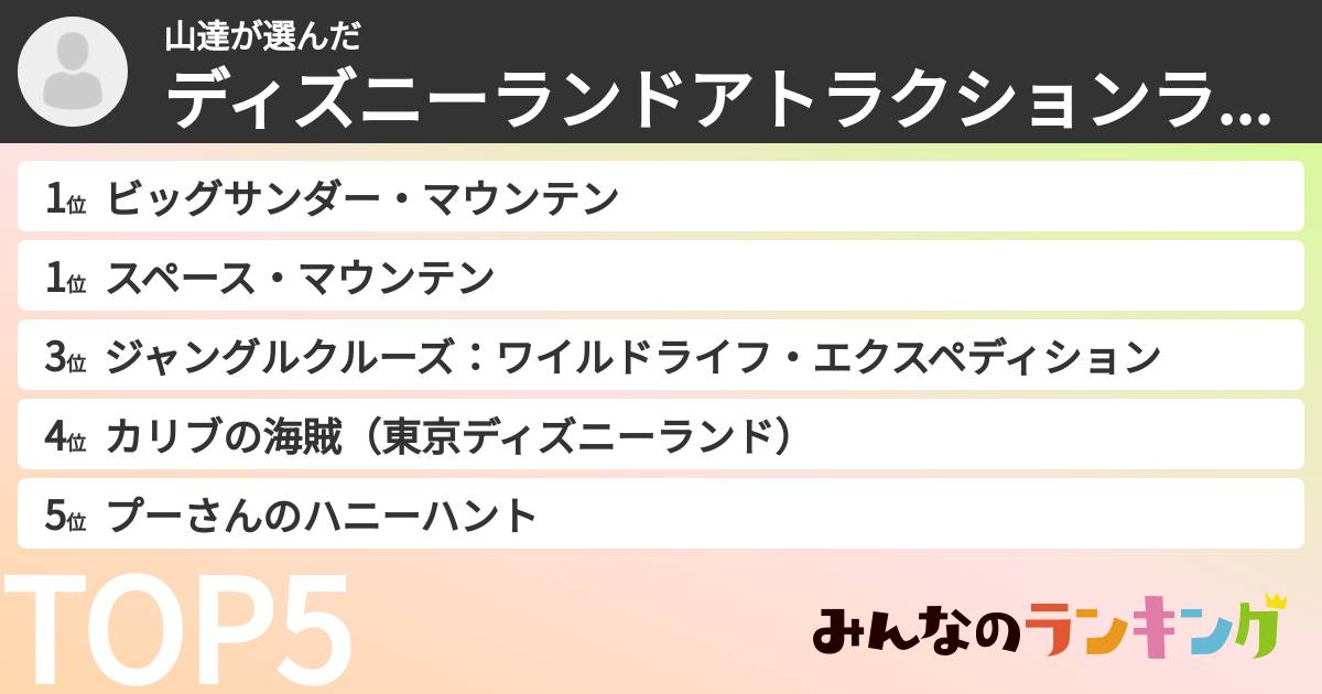 山達さんの「ディズニーランドアトラクションランキング」