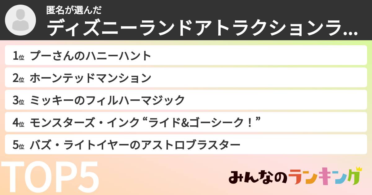 匿名さんの「ディズニーランドアトラクションランキング」