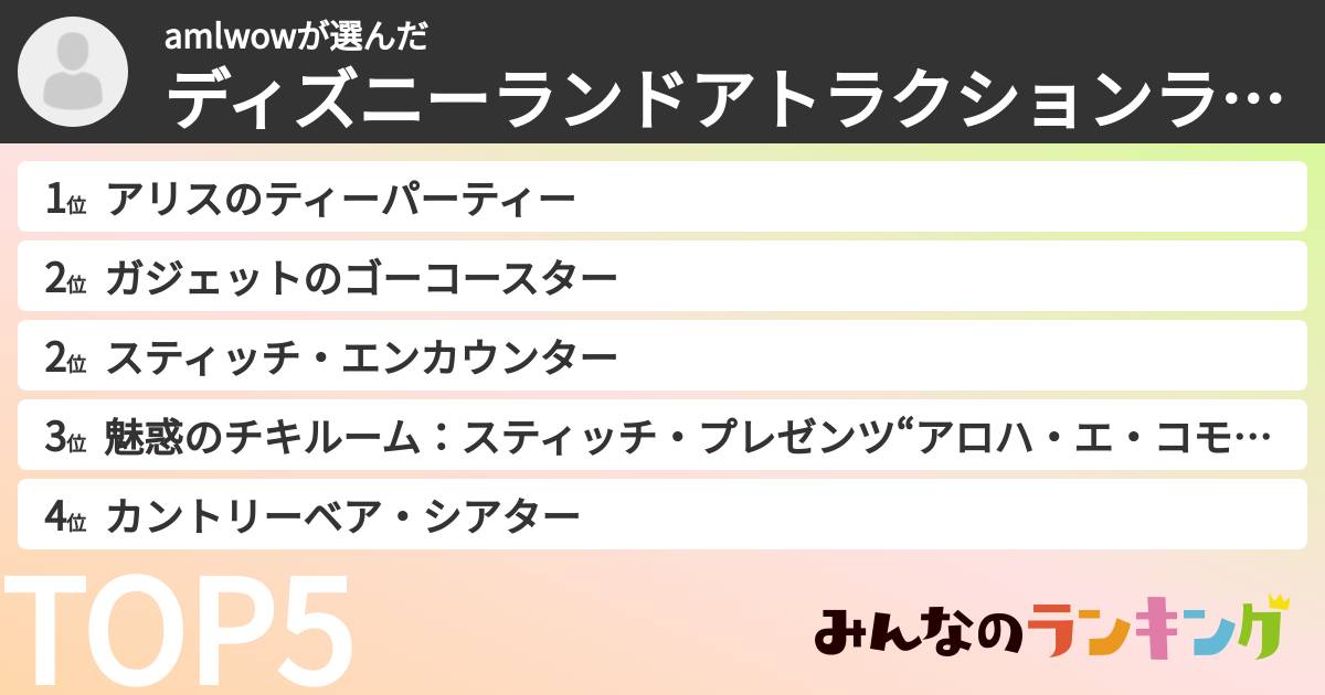 amlwowさんの「ディズニーランドアトラクションランキング」