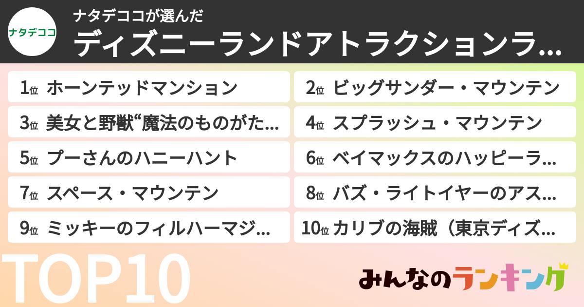 ナタデココさんの「ディズニーランドアトラクションランキング」