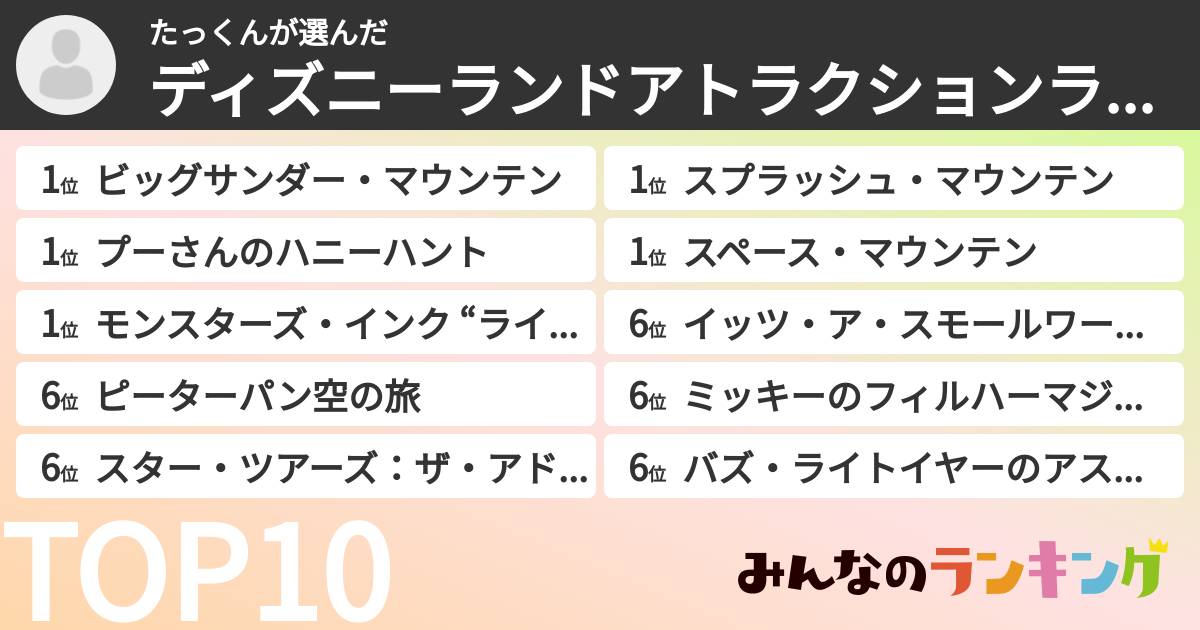 たっくんさんの「ディズニーランドアトラクションランキング」