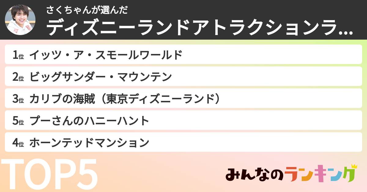 さくちゃんさんの「ディズニーランドアトラクションランキング」