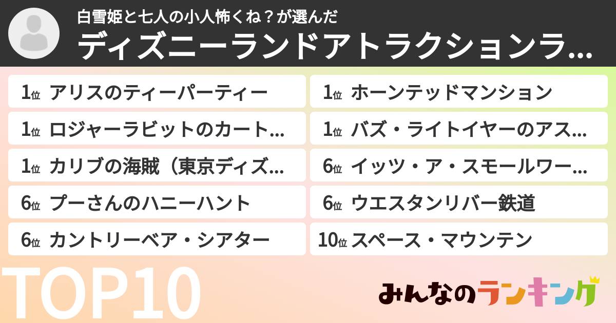 白雪姫と七人の小人怖くね？さんの「ディズニーランドアトラクションランキング」