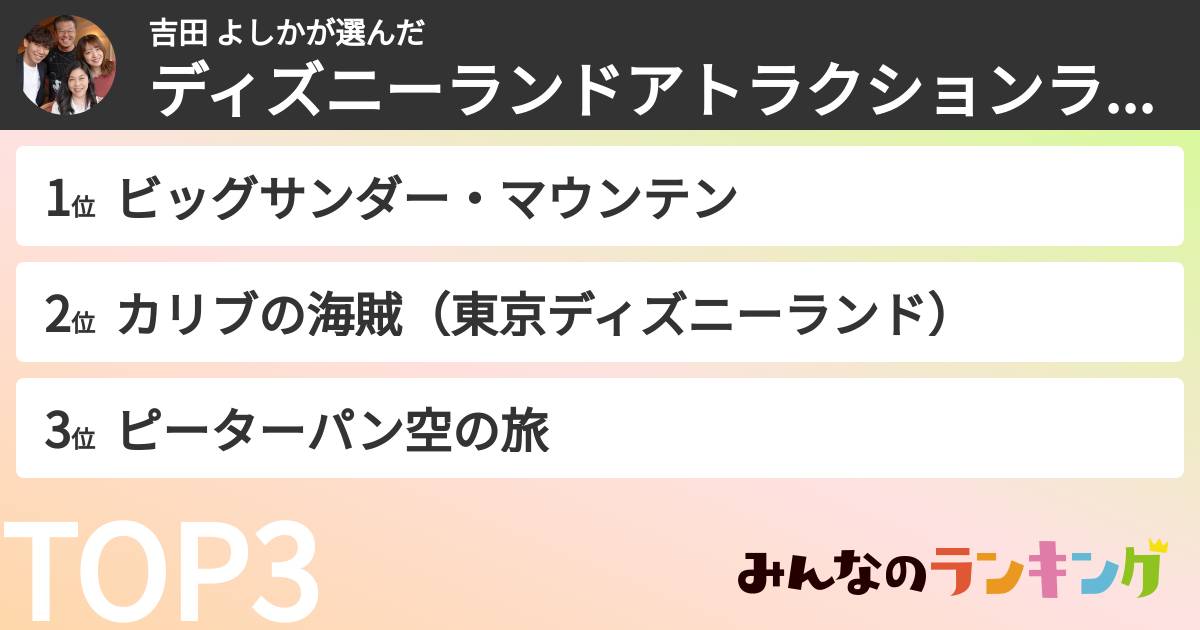 吉田 よしかさんの「ディズニーランドアトラクションランキング」