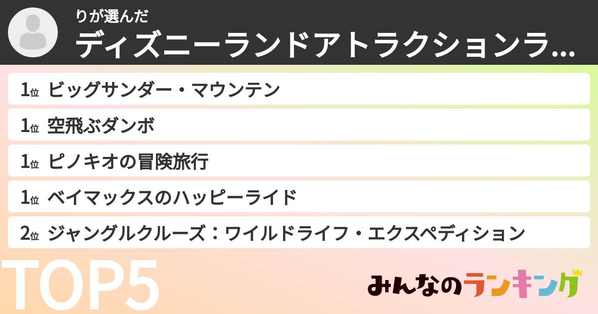 りさんの「ディズニーランドアトラクションランキング」