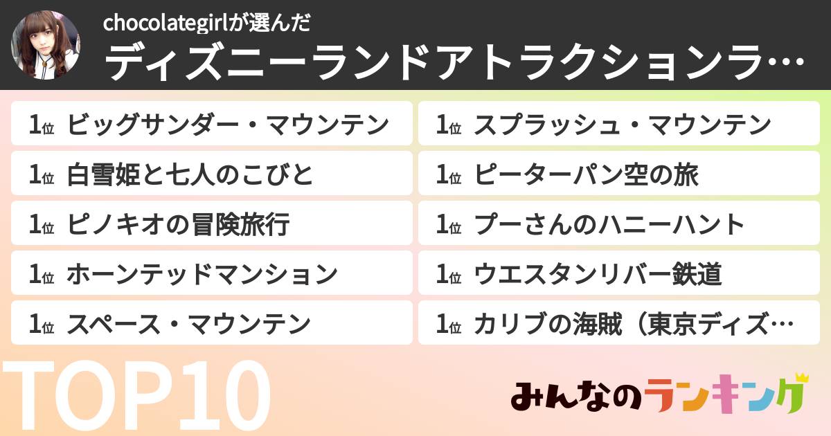 chocolategirlさんの「ディズニーランドアトラクションランキング」