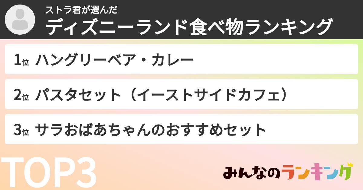 ストラ君さんの「ディズニーランド食べ物ランキング」