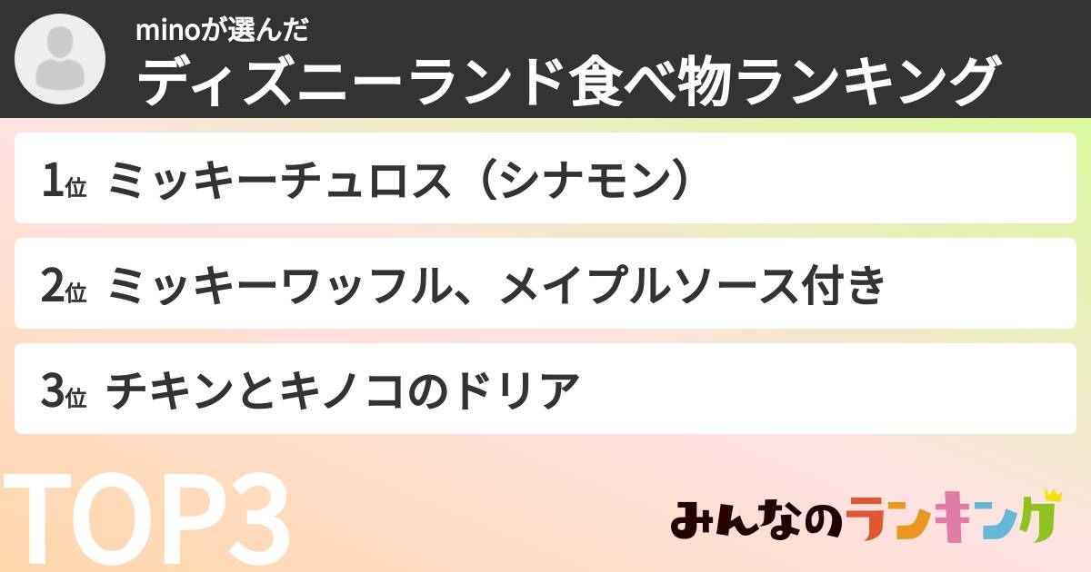 minoさんの「ディズニーランド食べ物ランキング」